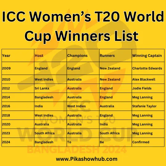 ICC T20 World Cup Women’s Winners List 2024