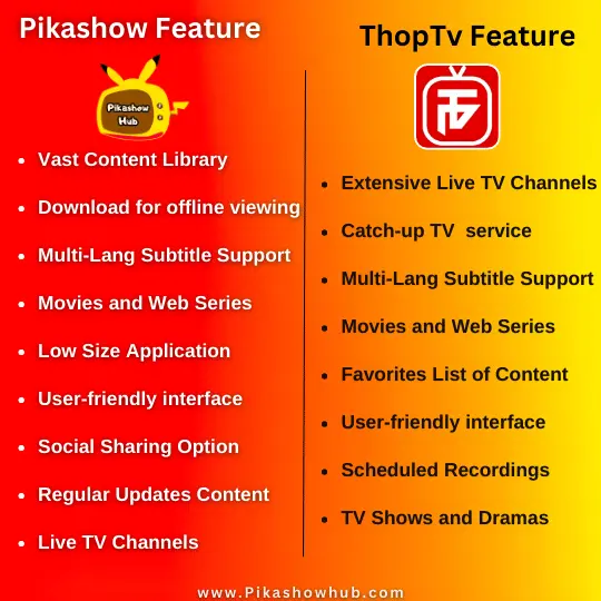 pikashow is better then thop tv