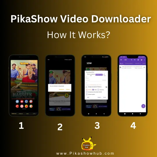 PikaShow Video Downloader How It Works