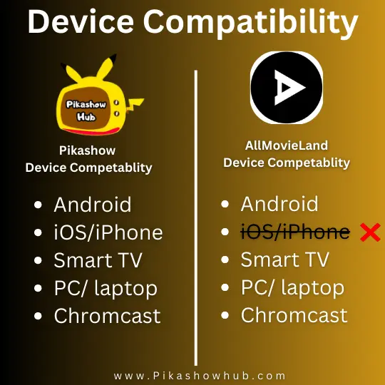 Pikashow apk Device Compatibility AllMoviesLand app