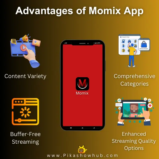 Advantages of Momix App