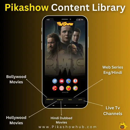 Latest Pikashow Content Library