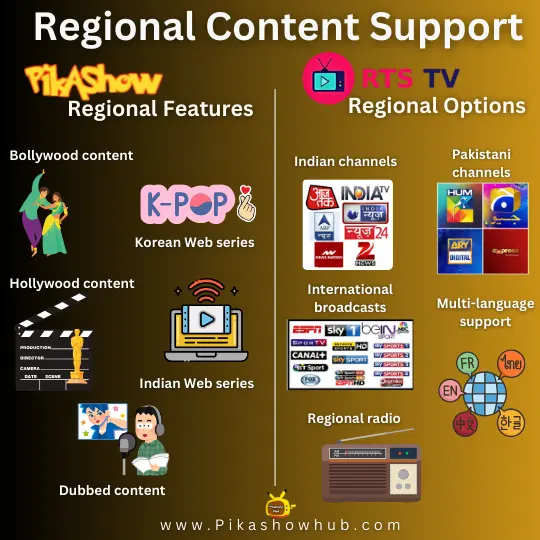 Pikashow and RTS tv Regional Content
