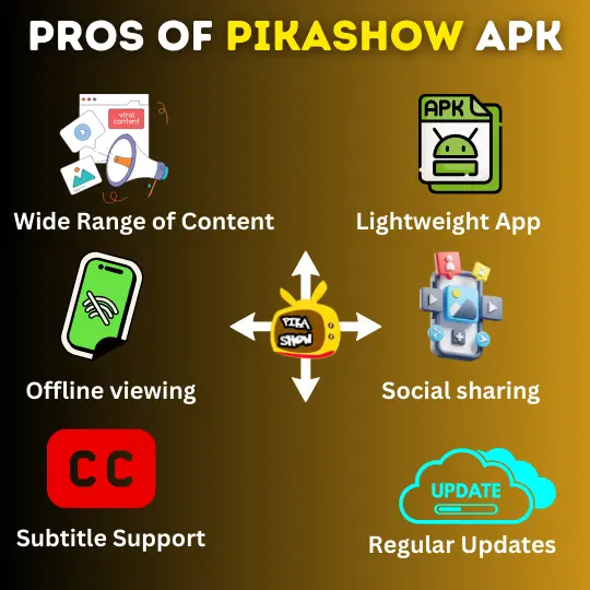 Pros Of Pikashow APK