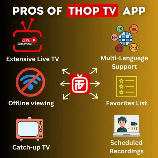 Pros of Thop TV APP