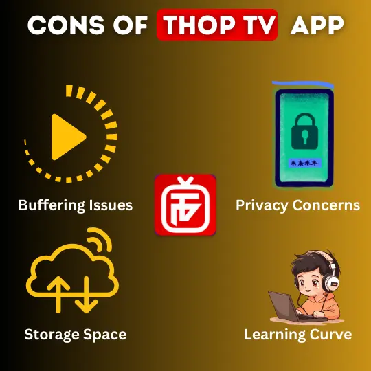 ThopTv App Cons