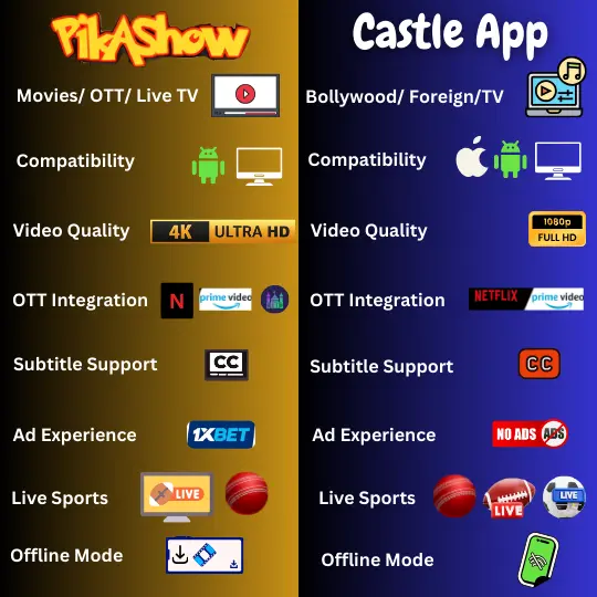 Castle App vs Pikashow APK