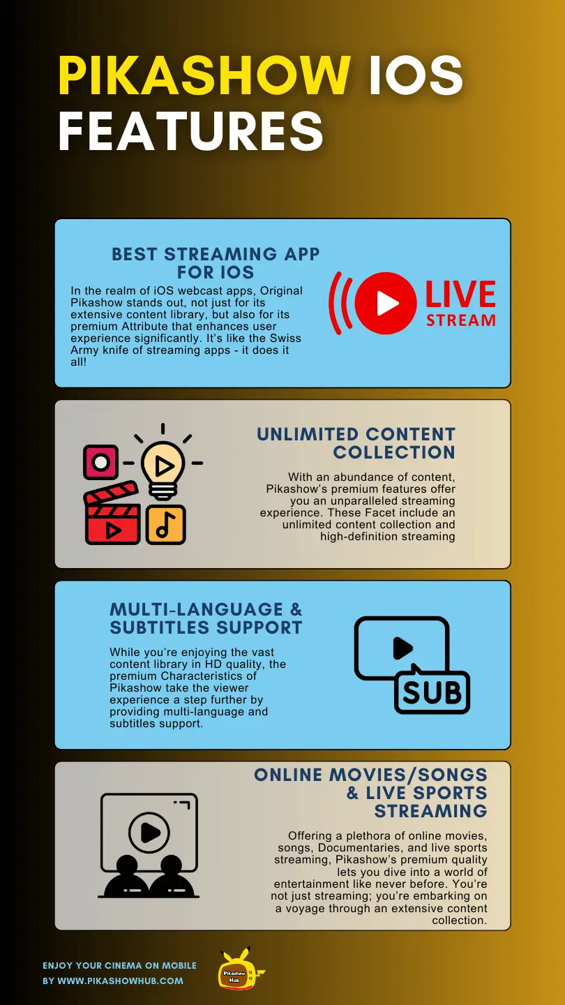 pikashow ios premium features explained