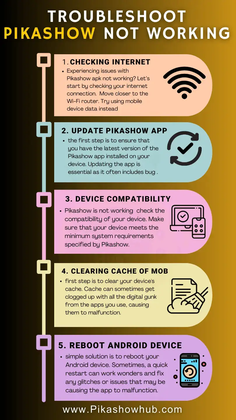 pikashow not working troubleshooting 
