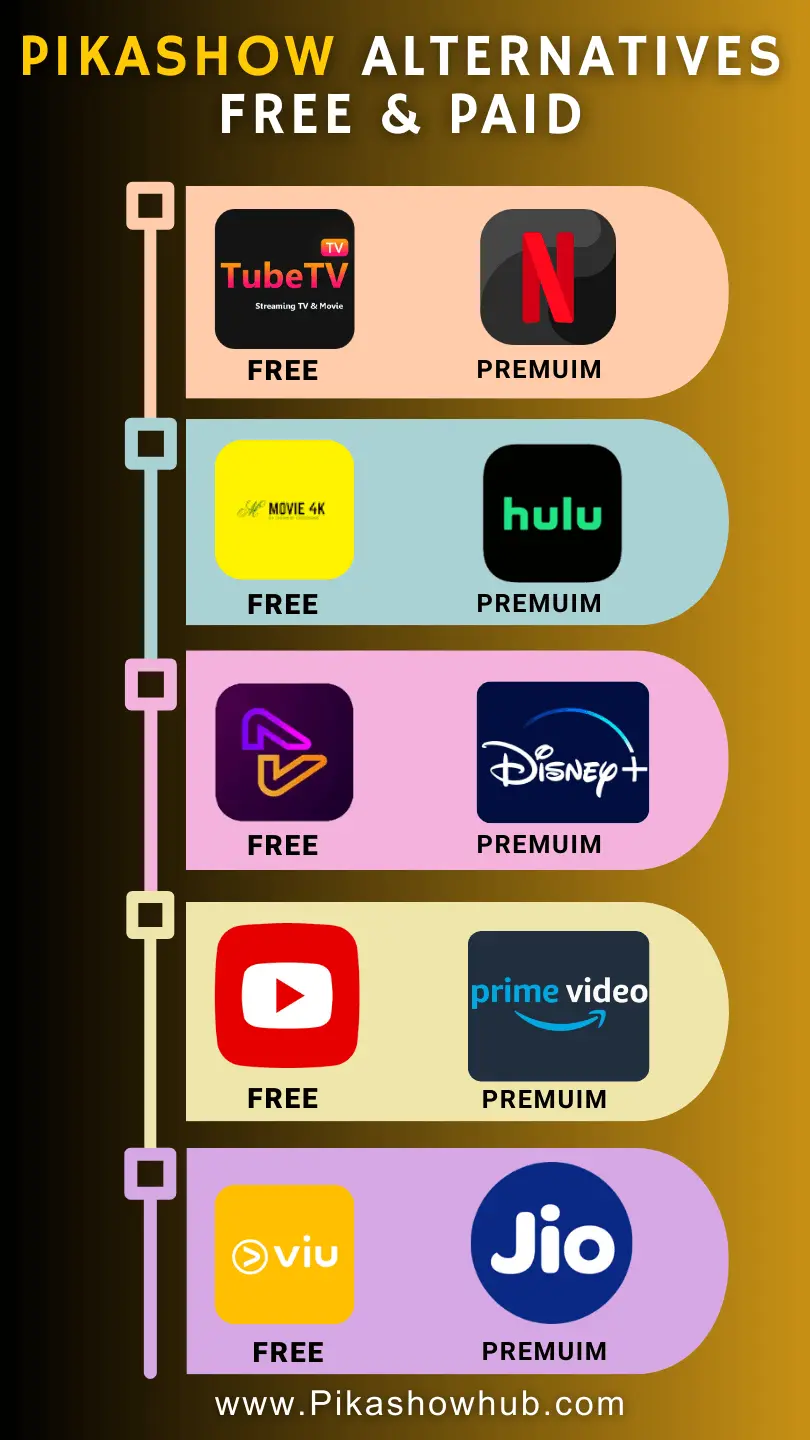 pikashow premium alternative apps and free streaming apps