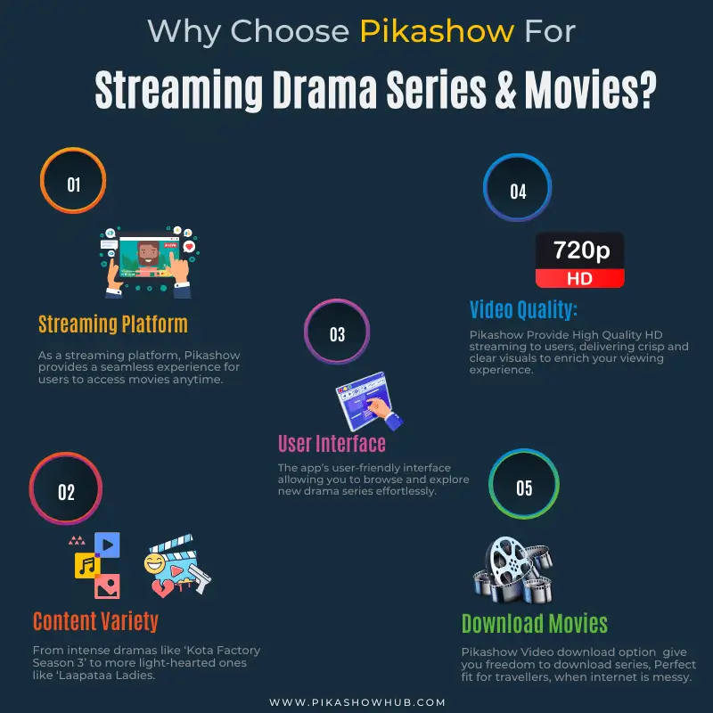 Key features of Pikashow APK