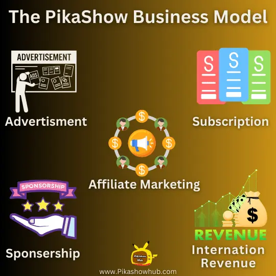 Understanding Pikashow App's business model 2024