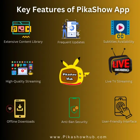 Key Features of PikaShow App