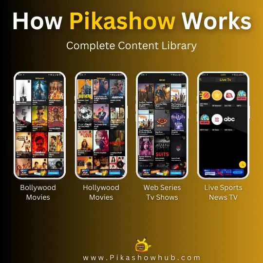 How pikashow works?