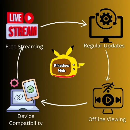 Pikashow app Amazing Feature