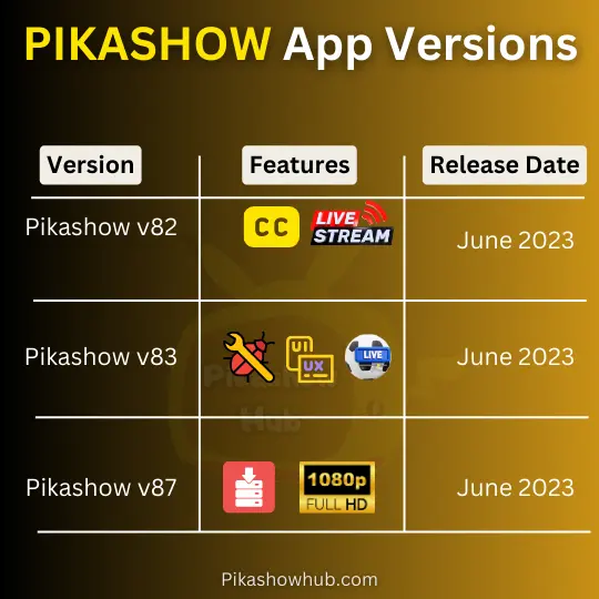 pikashow app versions 2025