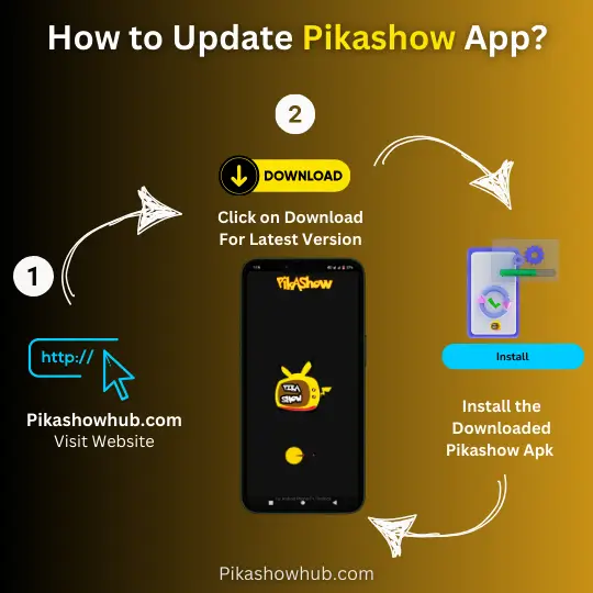 how to update pikashow app