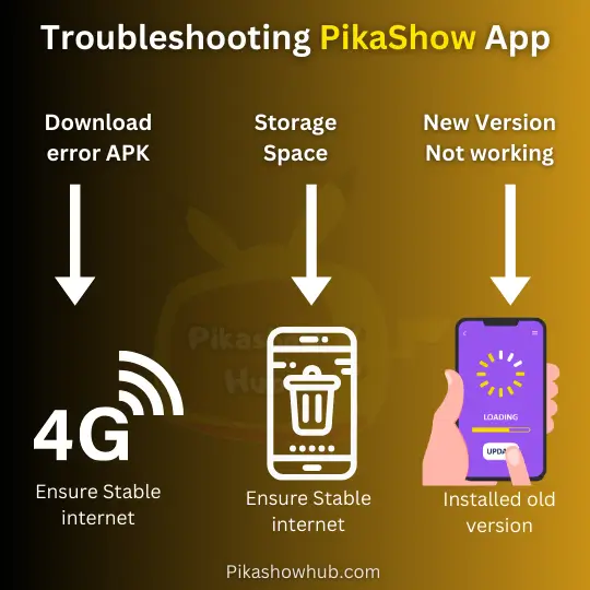 Pikashow app errors solution